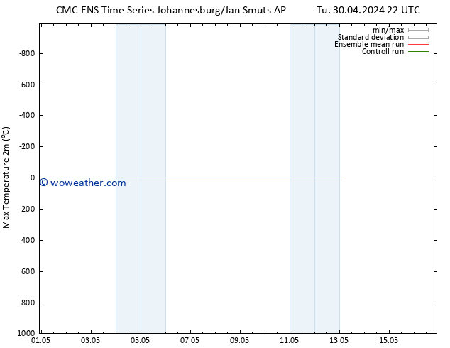 Temperature High (2m) CMC TS Tu 07.05.2024 22 UTC