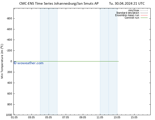 Temperature Low (2m) CMC TS We 01.05.2024 03 UTC