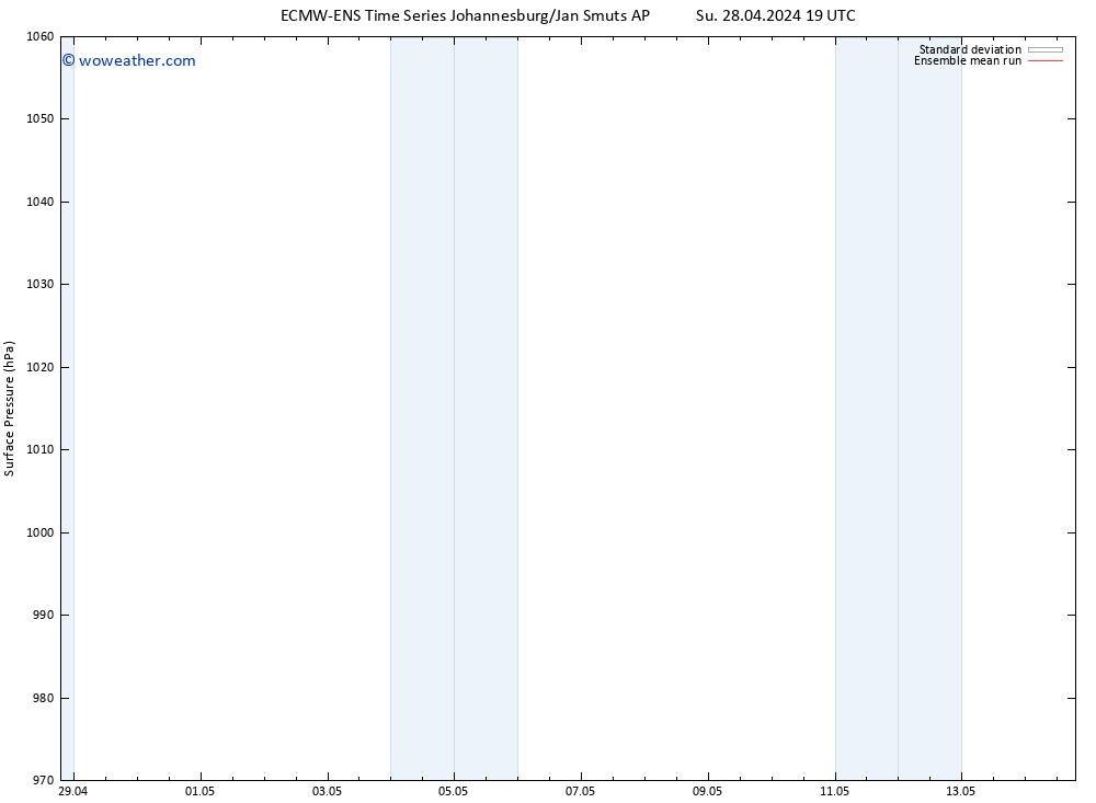 Surface pressure ECMWFTS Mo 29.04.2024 19 UTC
