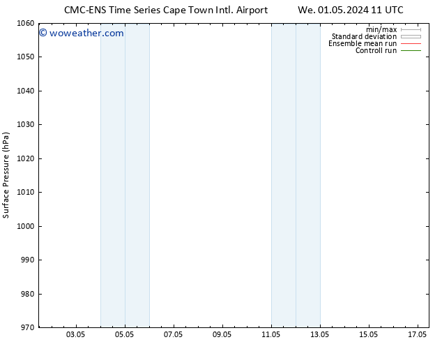 Surface pressure CMC TS We 01.05.2024 17 UTC