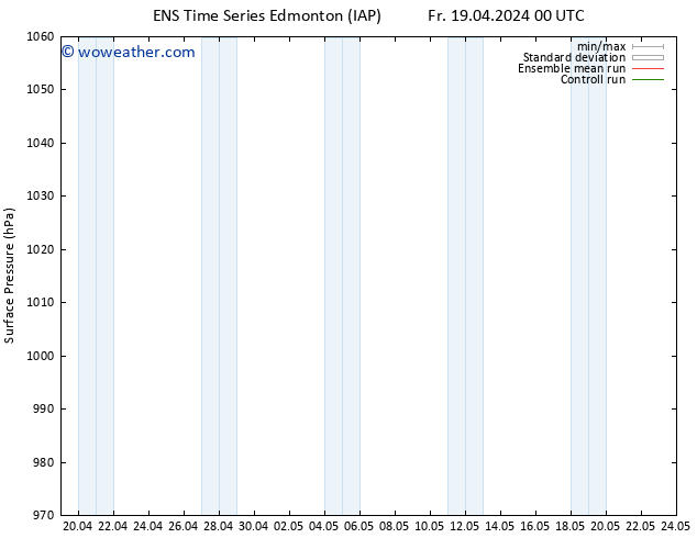 Surface pressure GEFS TS Fr 19.04.2024 00 UTC