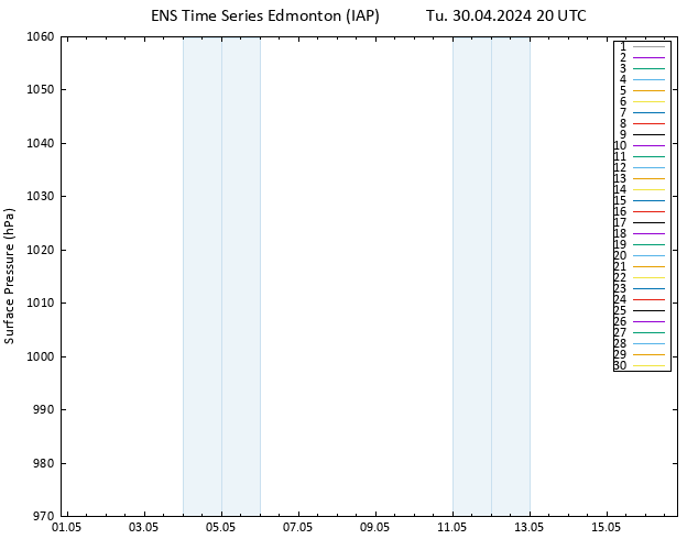 Surface pressure GEFS TS Tu 30.04.2024 20 UTC