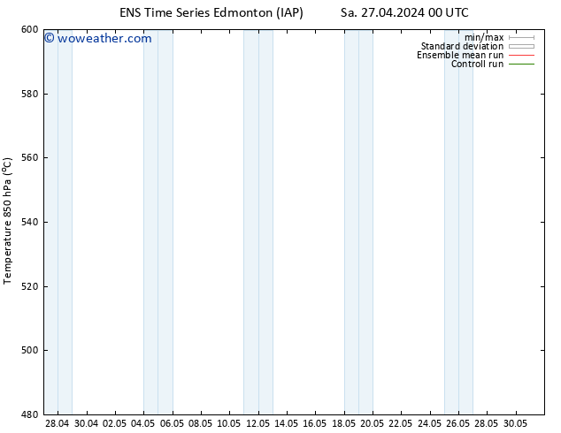 Height 500 hPa GEFS TS Sa 27.04.2024 00 UTC