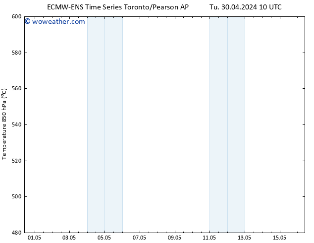 Height 500 hPa ALL TS Tu 30.04.2024 16 UTC