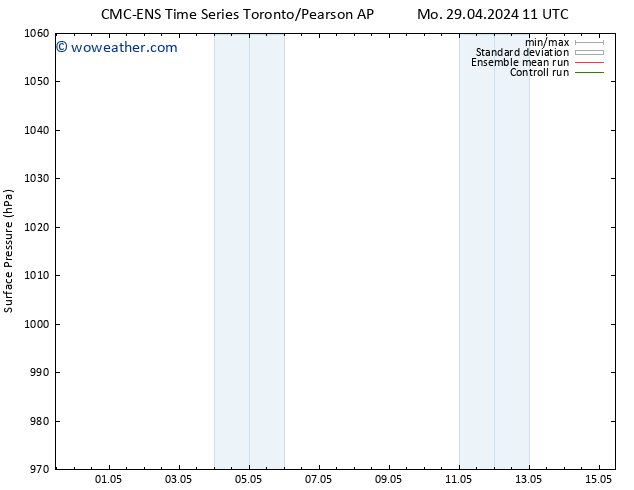 Surface pressure CMC TS We 01.05.2024 23 UTC
