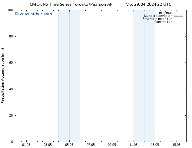 Precipitation accum. CMC TS We 08.05.2024 10 UTC