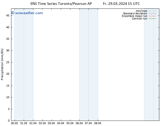 Precipitation GEFS TS Fr 29.03.2024 21 UTC