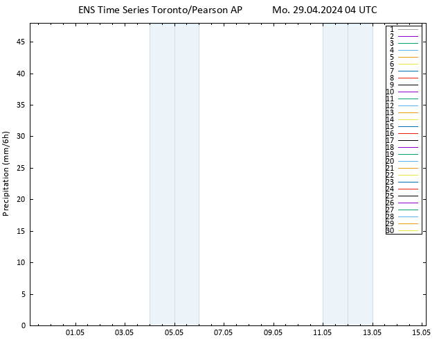 Precipitation GEFS TS Mo 29.04.2024 10 UTC