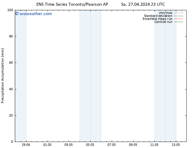 Precipitation accum. GEFS TS Sa 04.05.2024 05 UTC