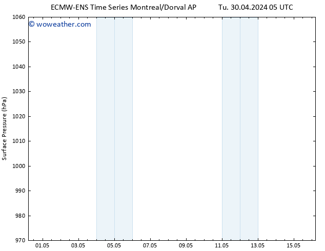 Surface pressure ALL TS Th 02.05.2024 17 UTC