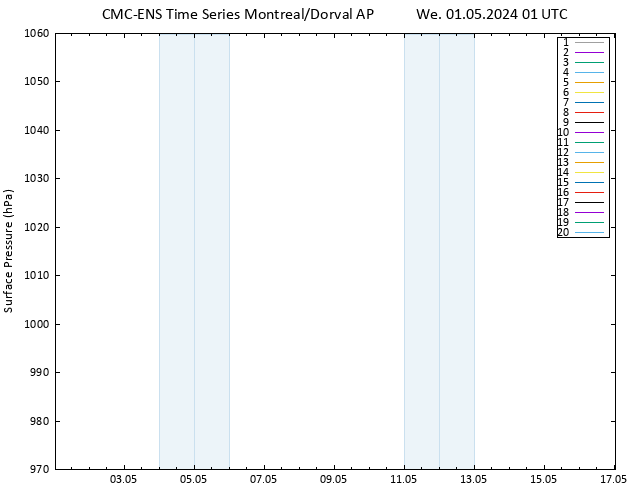 Surface pressure CMC TS We 01.05.2024 01 UTC