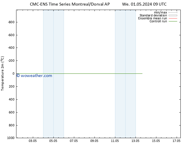 Temperature (2m) CMC TS Th 09.05.2024 21 UTC