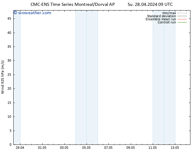 Wind 925 hPa CMC TS Su 28.04.2024 15 UTC