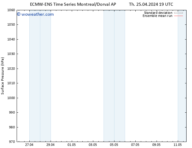 Surface pressure ECMWFTS Sa 04.05.2024 19 UTC