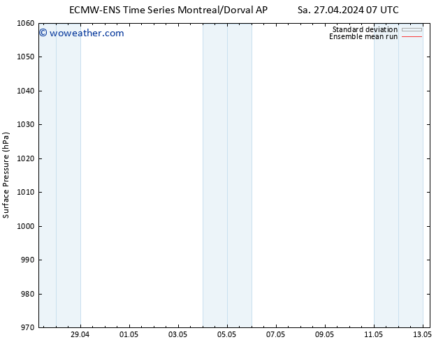 Surface pressure ECMWFTS Mo 06.05.2024 07 UTC