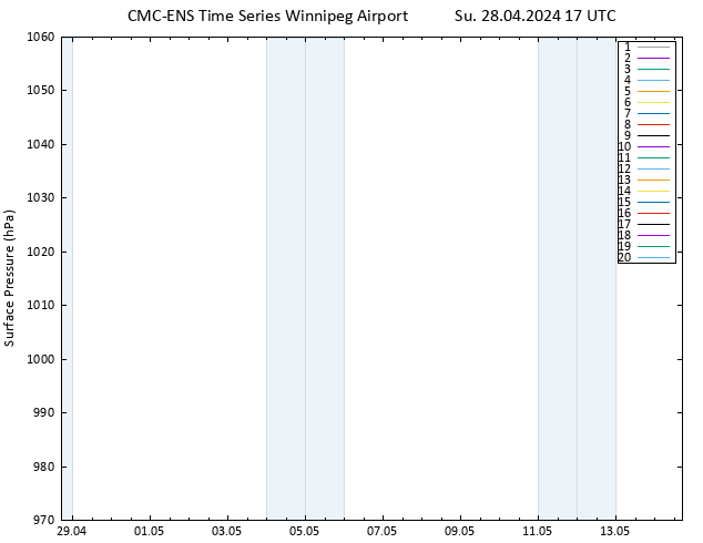 Surface pressure CMC TS Su 28.04.2024 17 UTC