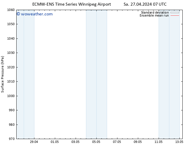 Surface pressure ECMWFTS Mo 06.05.2024 07 UTC