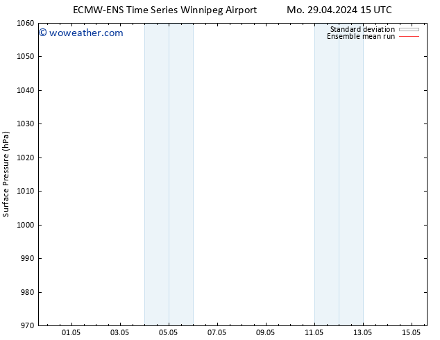 Surface pressure ECMWFTS We 08.05.2024 15 UTC