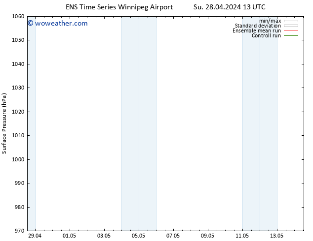 Surface pressure GEFS TS Tu 14.05.2024 13 UTC