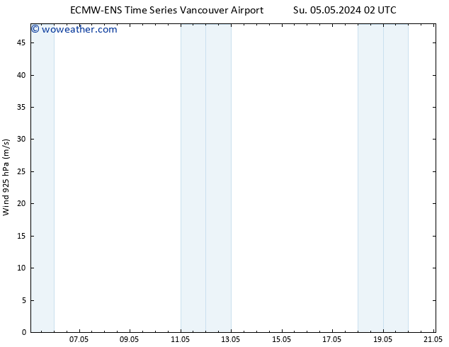 Wind 925 hPa ALL TS Tu 07.05.2024 14 UTC