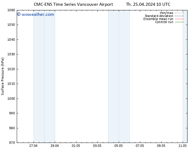 Surface pressure CMC TS Th 25.04.2024 16 UTC