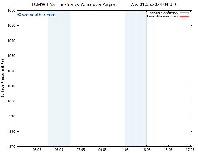 Surface pressure ECMWFTS Th 02.05.2024 04 UTC