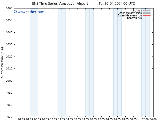 Surface pressure GEFS TS Fr 03.05.2024 18 UTC