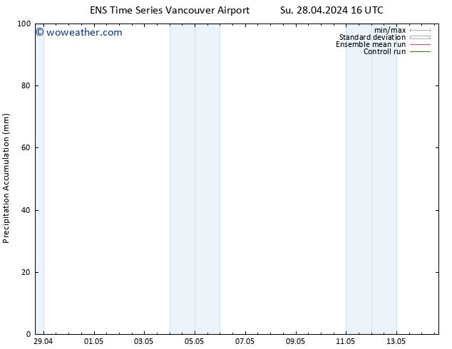 Precipitation accum. GEFS TS Sa 04.05.2024 22 UTC