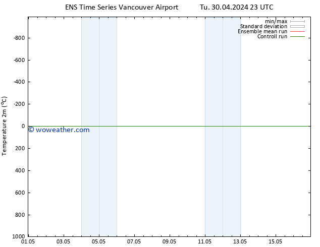 Temperature (2m) GEFS TS Tu 30.04.2024 23 UTC