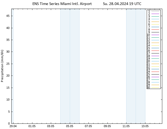 Precipitation GEFS TS Mo 29.04.2024 01 UTC