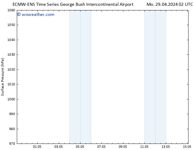 Surface pressure ALL TS We 01.05.2024 14 UTC