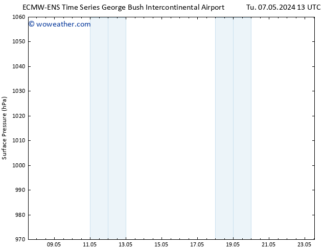 Surface pressure ALL TS Tu 07.05.2024 19 UTC