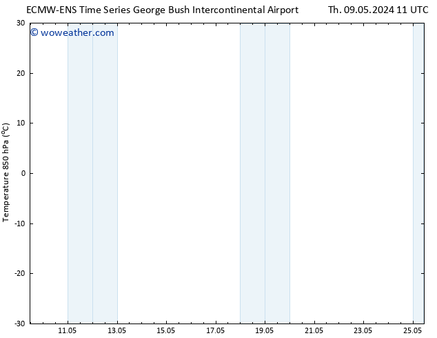 Temp. 850 hPa ALL TS Th 09.05.2024 23 UTC