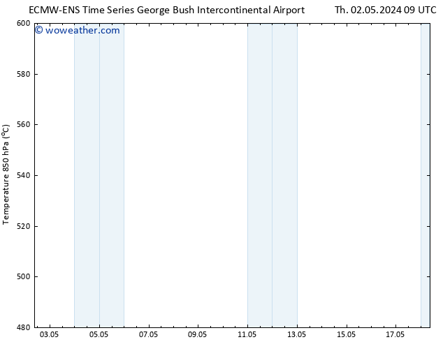 Height 500 hPa ALL TS Fr 03.05.2024 09 UTC