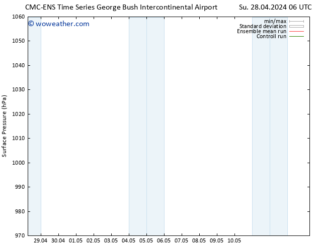 Surface pressure CMC TS Su 05.05.2024 06 UTC