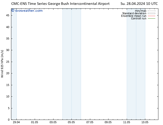 Wind 925 hPa CMC TS Su 28.04.2024 16 UTC