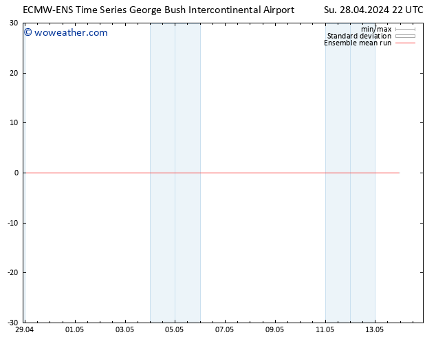 Temp. 850 hPa ECMWFTS Mo 29.04.2024 22 UTC