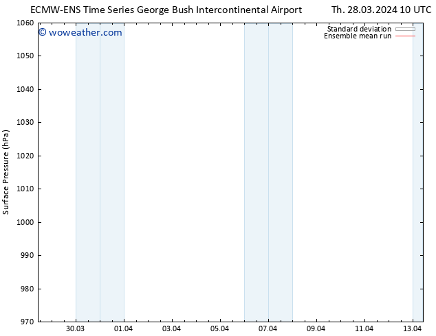 Surface pressure ECMWFTS Sa 06.04.2024 10 UTC