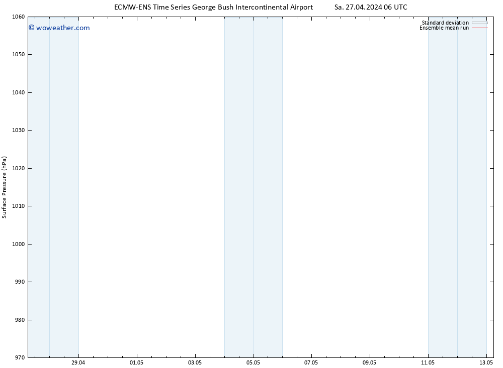 Surface pressure ECMWFTS Mo 06.05.2024 06 UTC