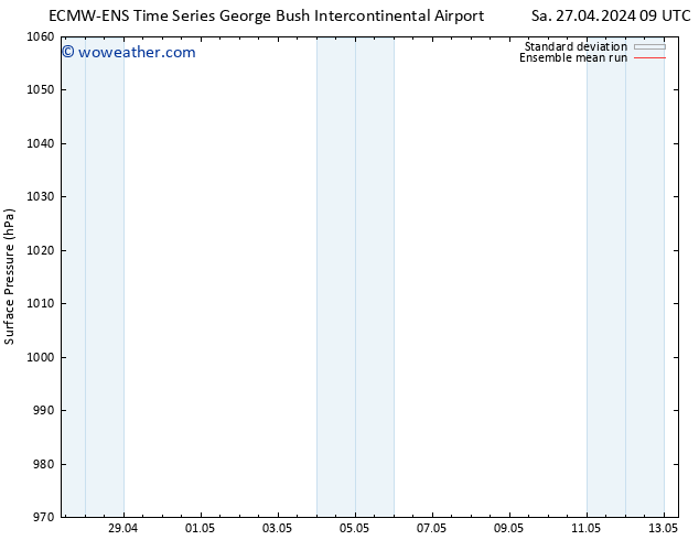 Surface pressure ECMWFTS Mo 06.05.2024 09 UTC