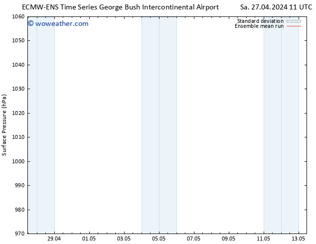 Surface pressure ECMWFTS Mo 06.05.2024 11 UTC