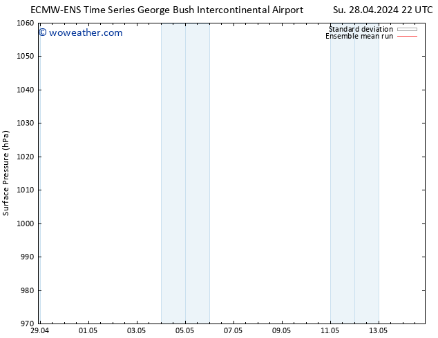 Surface pressure ECMWFTS Tu 30.04.2024 22 UTC