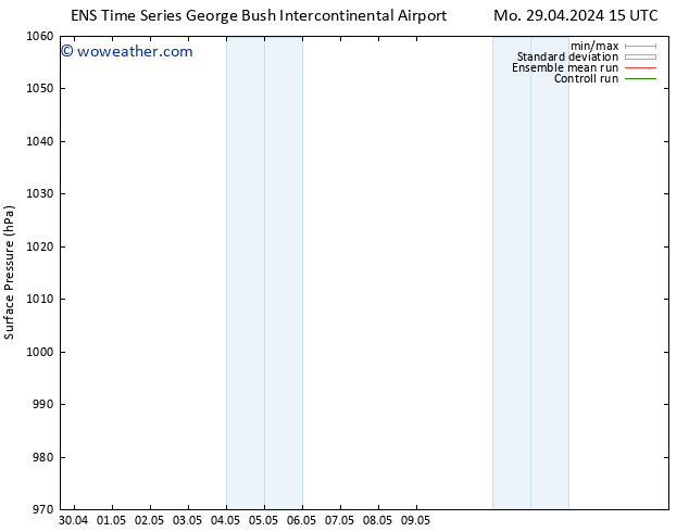 Surface pressure GEFS TS Mo 29.04.2024 21 UTC
