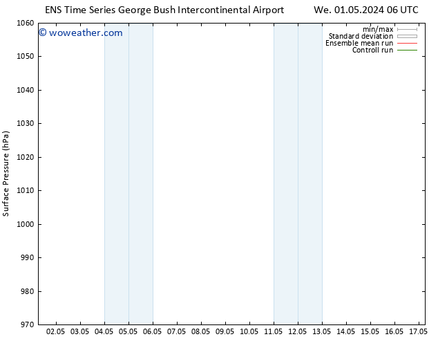 Surface pressure GEFS TS We 01.05.2024 12 UTC