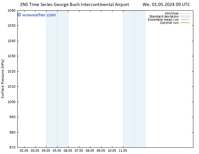Surface pressure GEFS TS We 01.05.2024 09 UTC