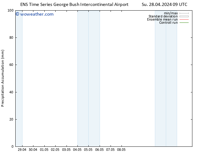 Precipitation accum. GEFS TS Sa 04.05.2024 15 UTC