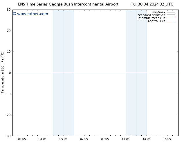 Temp. 850 hPa GEFS TS Tu 14.05.2024 14 UTC