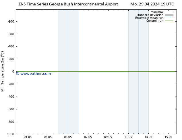 Temperature Low (2m) GEFS TS Mo 29.04.2024 19 UTC