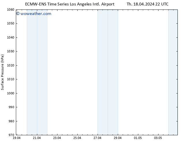 Surface pressure ALL TS Th 18.04.2024 22 UTC