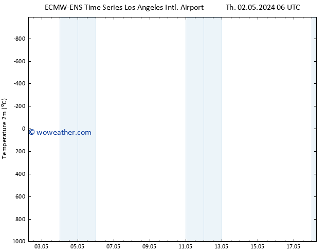 Temperature (2m) ALL TS Fr 10.05.2024 18 UTC